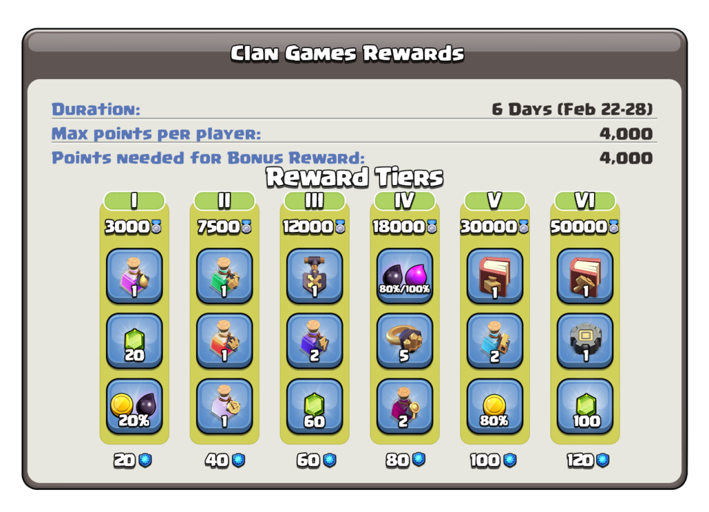 Clash of Clans Daily Rewards & Tips – February 29, 2026 | Daily Game Bonus