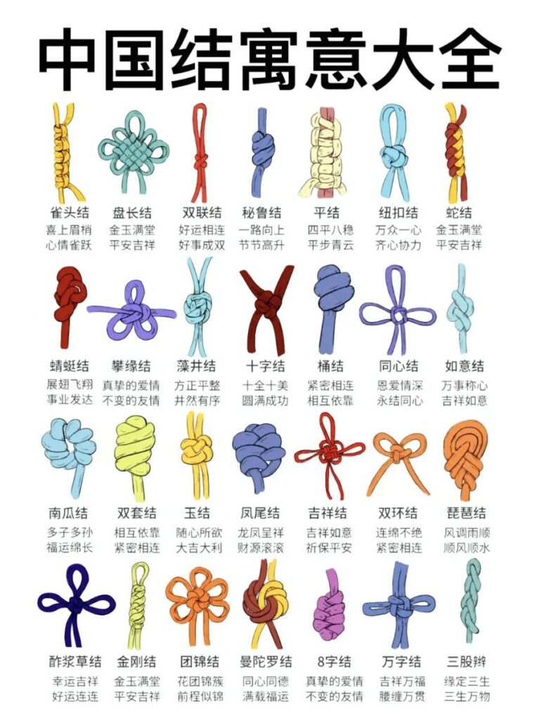 The Complete Encyclopedia of Chinese Knot Meanings: 50+ Knots & Their Symbolism