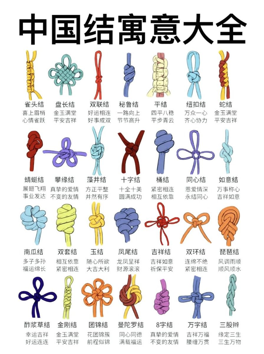 The Complete Encyclopedia of Chinese Knot Meanings: 50+ Knots & Their Symbolism