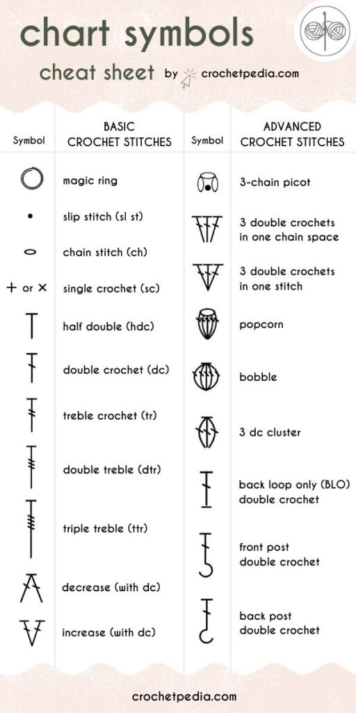 The Crochet Symbols Cheat Sheet: Basic & Advanced Stitches Decoded