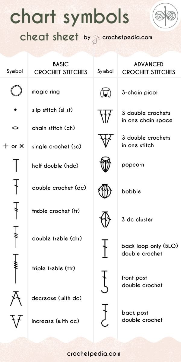 The Crochet Symbols Cheat Sheet: Basic & Advanced Stitches Decoded