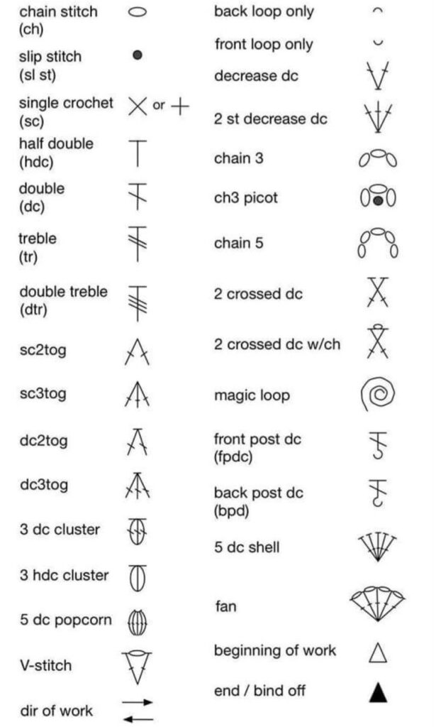 The Ultimate Crochet Symbol Guide: 30+ Stitches Decoded (English & Spanish)
