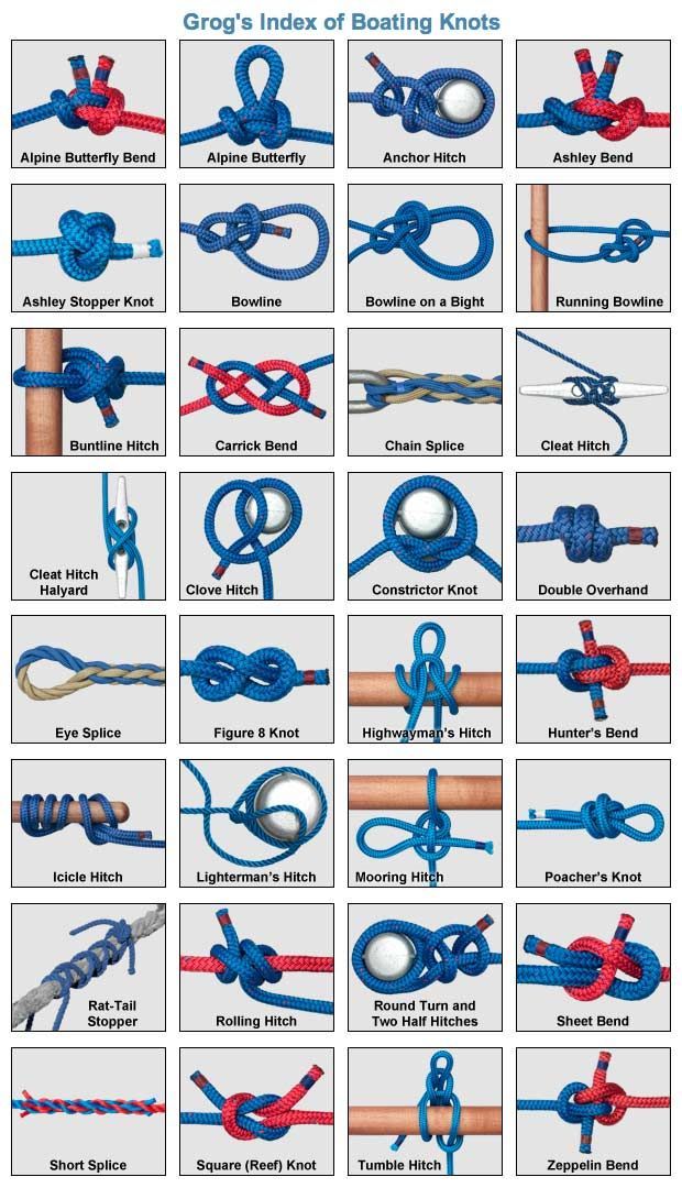 Grog's Index of Boating Knots: Complete Guide to 30+ Essential Knots