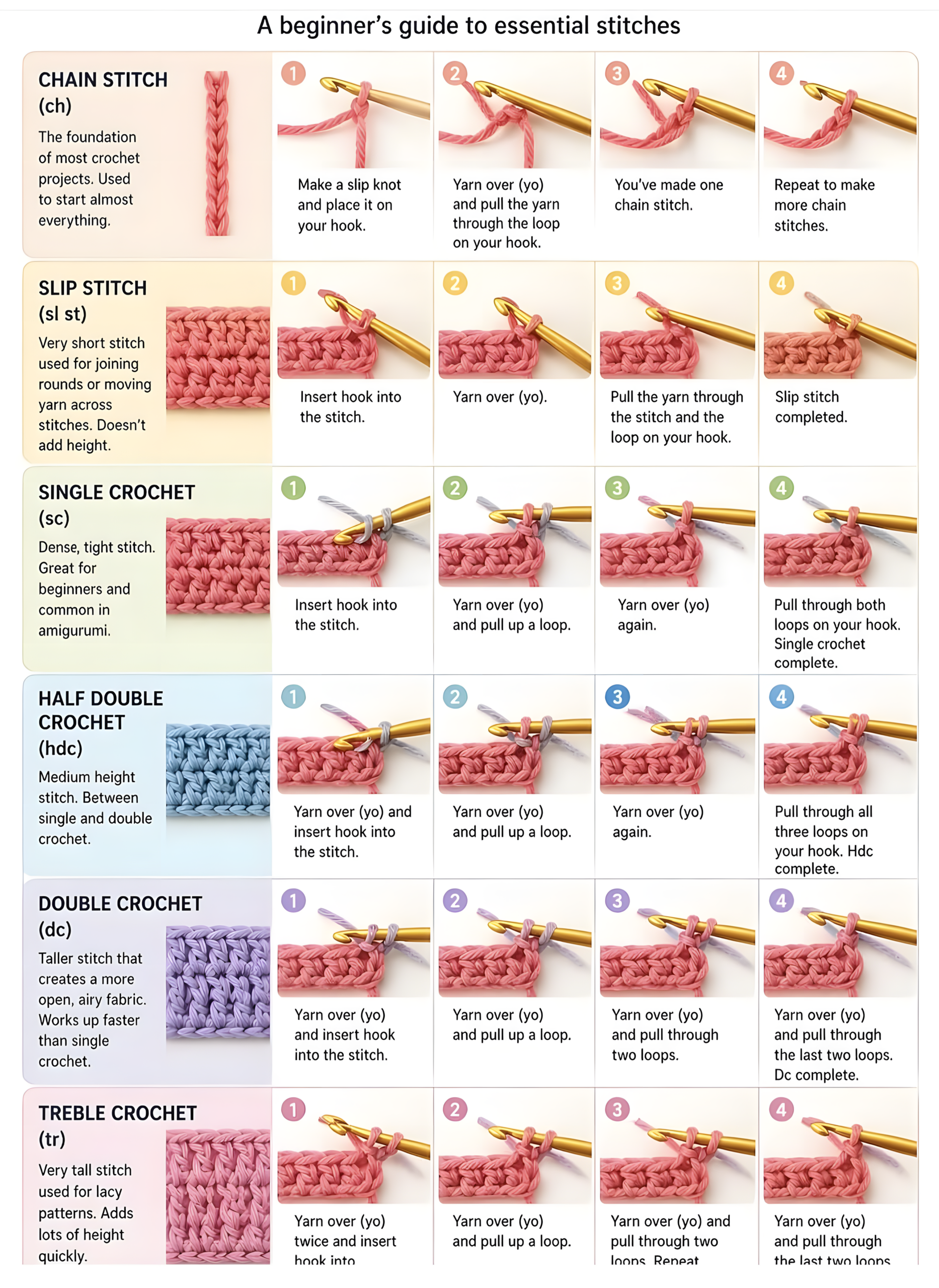A Beginner's Guide to Essential Crochet Stitches