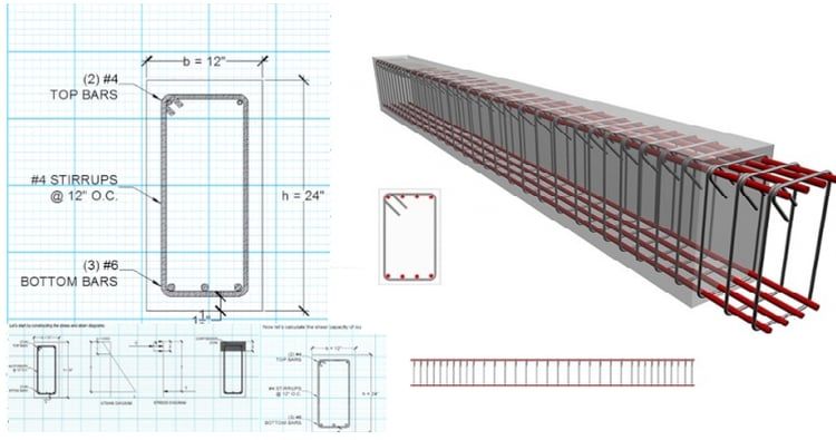 Reinforced Concrete Beams | Concrete Beam Design for Small Houses