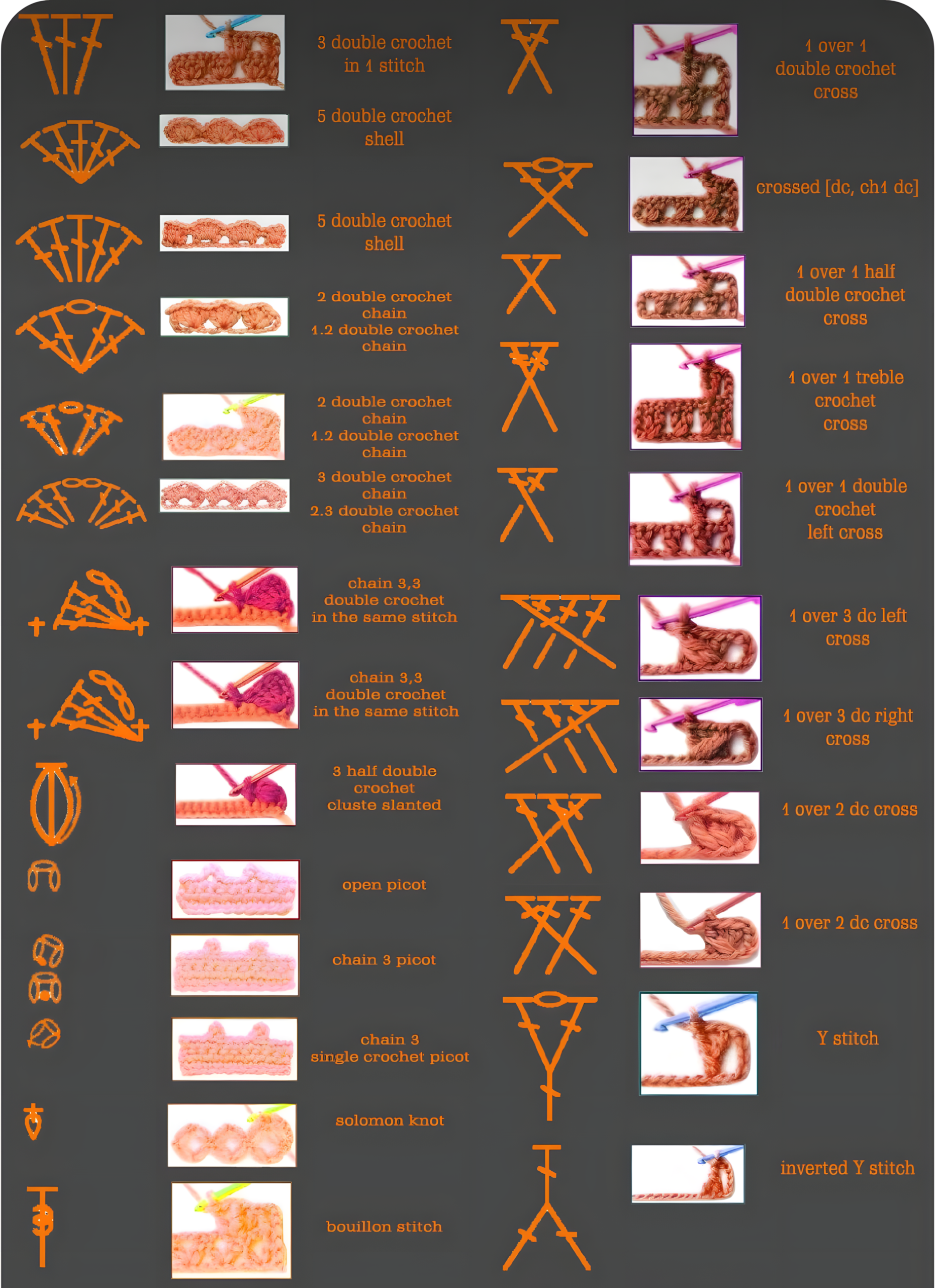 Advanced Crochet Stitches Guide: Clusters, Shells, Crossed Stitches, Picots & More