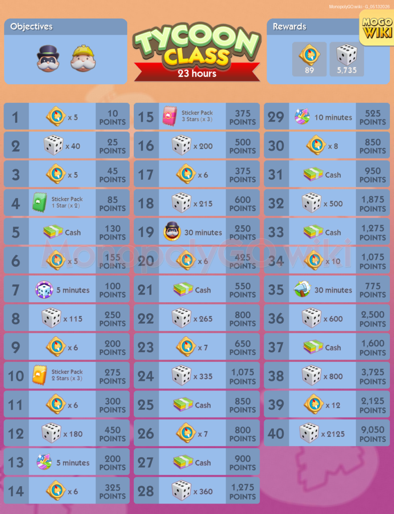 Monopoly Go: Daily Free Dice Links & May 2026 Golden Blitz Schedule