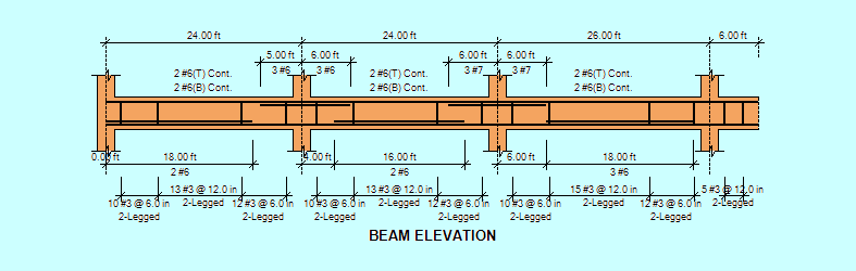 Reinforced Concrete Beam Design Example: A Step-by-Step Guide (with Code References)