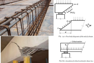 Reinforced Concrete Beam Design Example: A Step-by-Step Guide (with Code References)