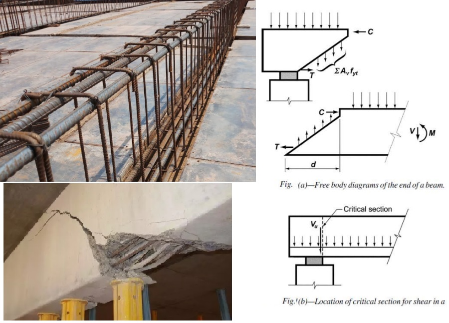 Reinforced Concrete Beam Design Example: A Step-by-Step Guide (with Code References)