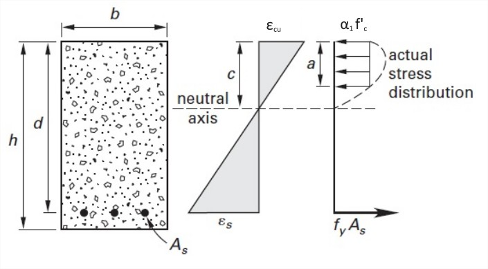 Reinforced Concrete Beam Design Example: A Step-by-Step Guide (with Code References)