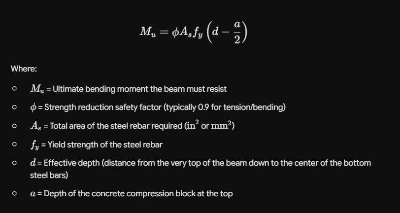 Reinforced Concrete Beams | Concrete Beam Design for Small Houses