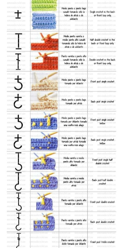 The Ultimate Crochet Symbol Guide: 30+ Stitches Decoded (English & Spanish)