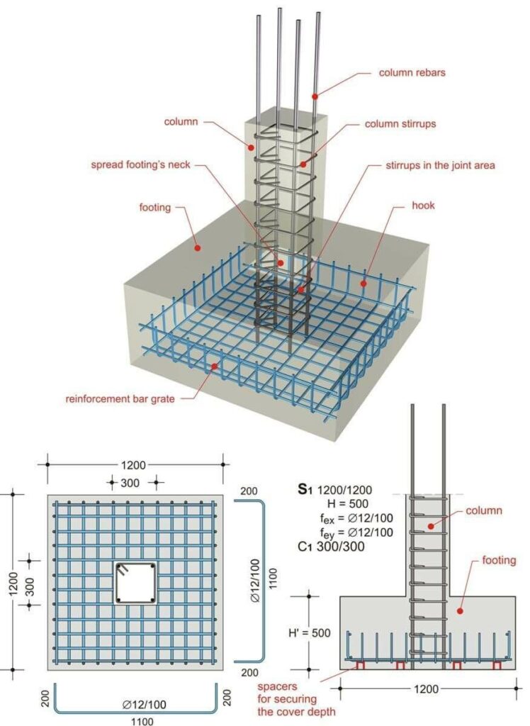 Footing Foundation Design for Small Houses