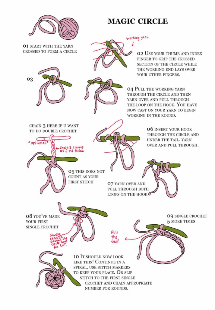 How to Crochet a Magic Circle: Complete Step-by-Step Guide for Beginners
