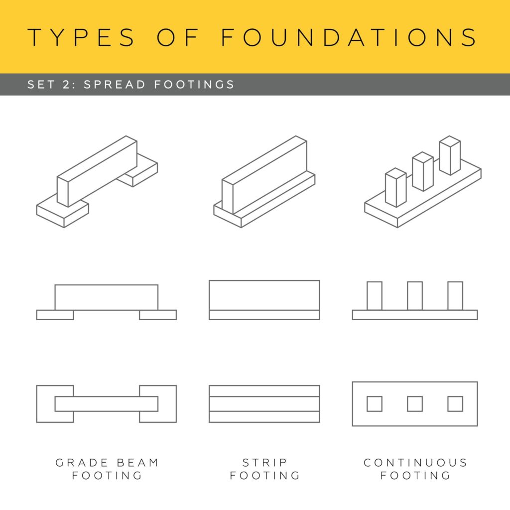 Footing Foundation Design for Small Houses