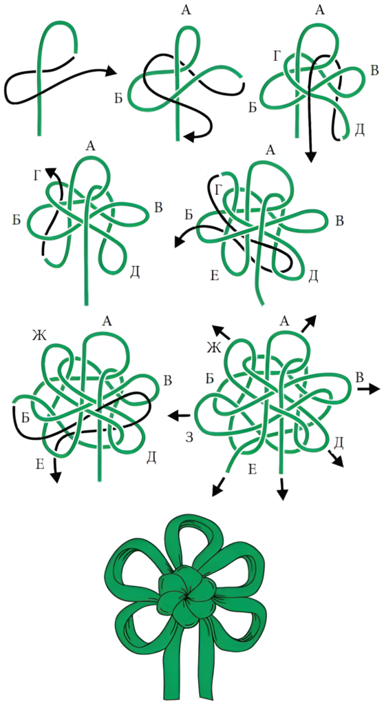 How to Tie a Celtic Flower Knot: Step-by-Step Diagram Guide