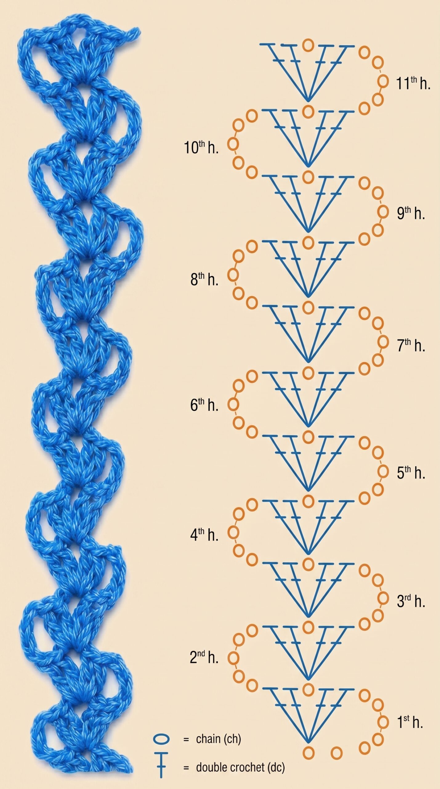How to Crochet a Stunning Zig-Zag Shell Border (Free Diagram & Tutorial)