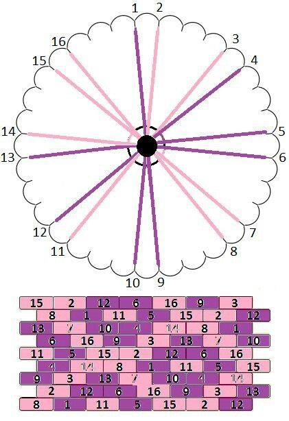 How to Read a 16-Strand Kumihimo Pattern: Setup & Sequence Guide